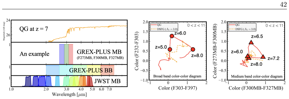 Figure 2.13