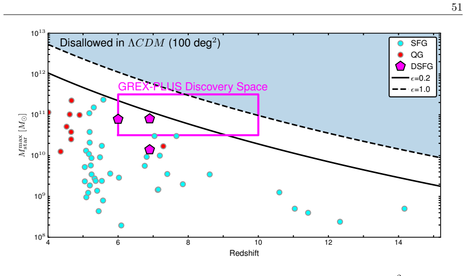 Figure 2.16