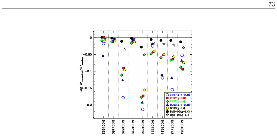 Figure 2.21