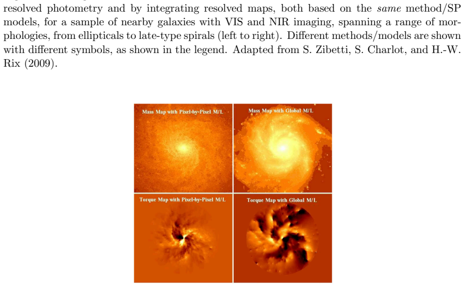 Figure 2.22