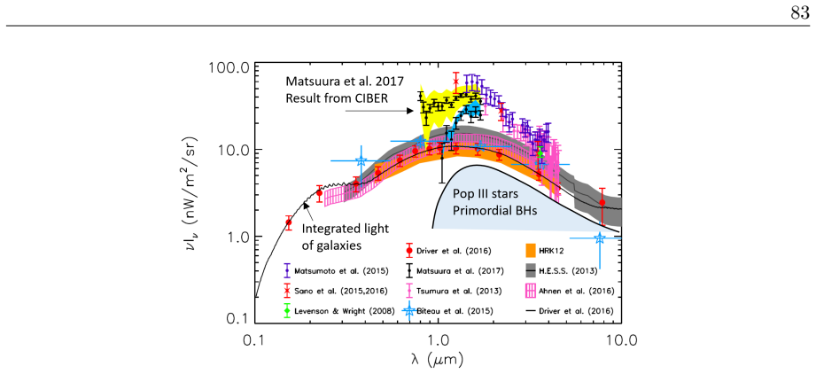 Figure 2.24