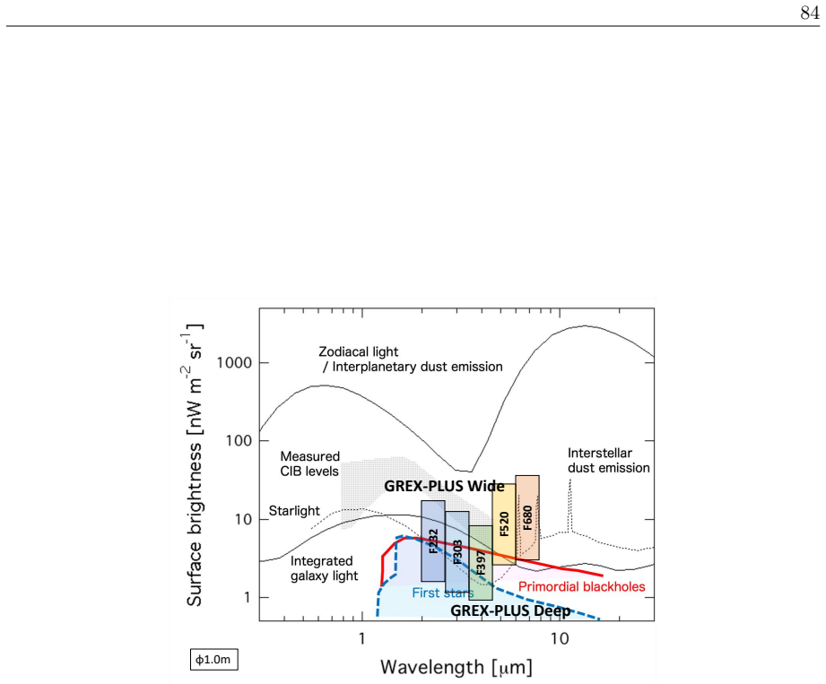 Figure 2.25