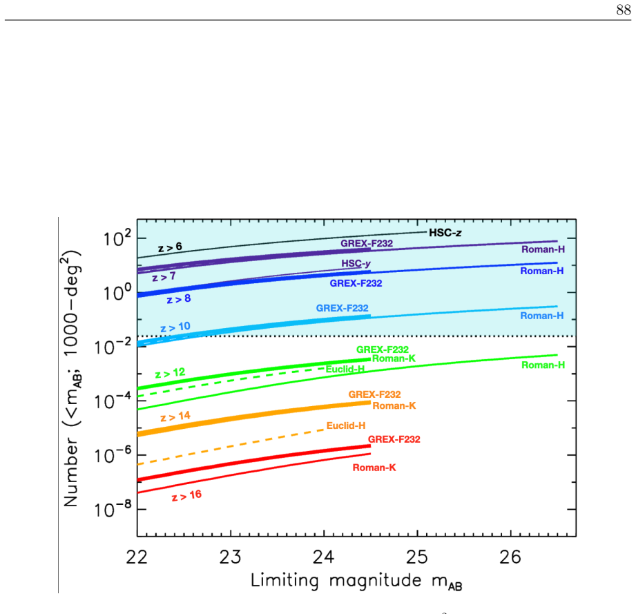 Figure 2.26