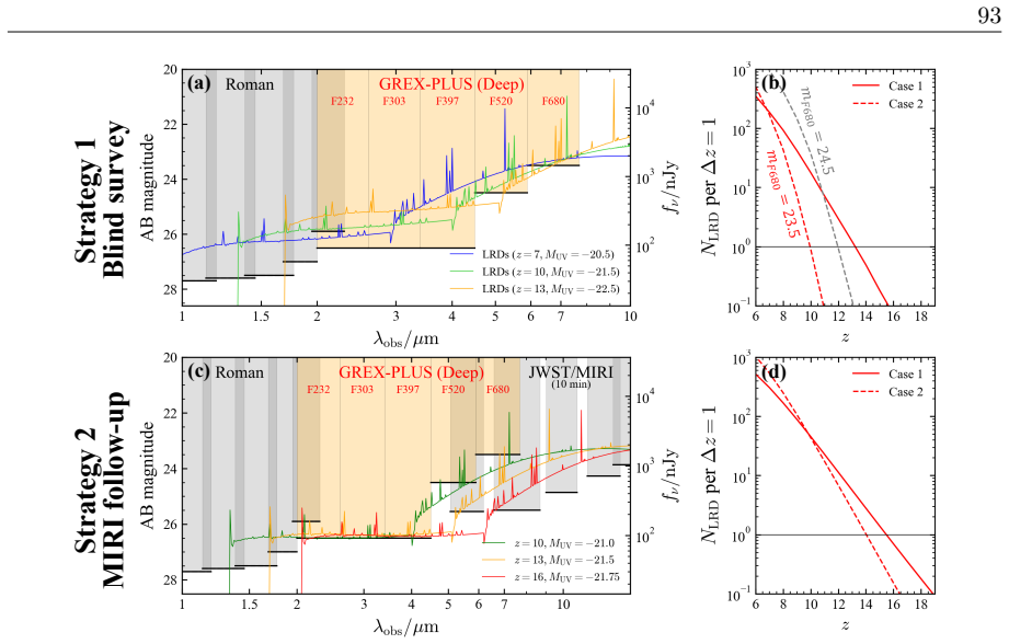 Figure 2.27