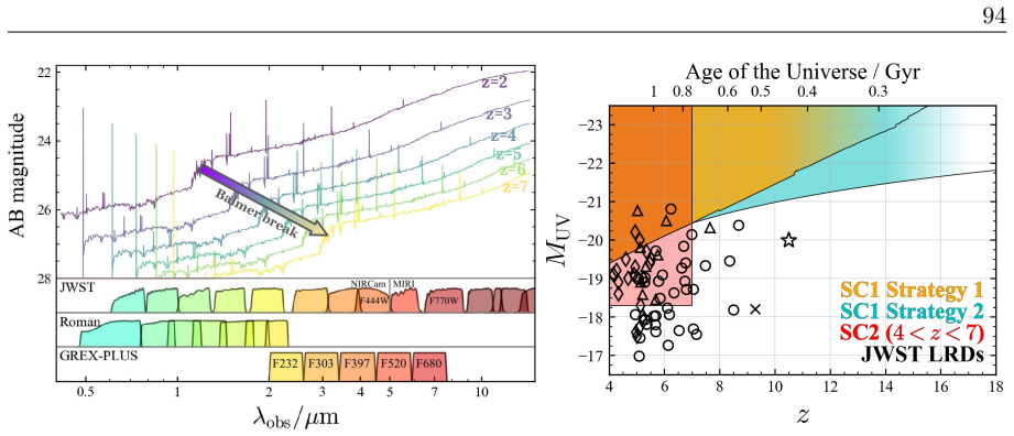 Figure 2.28