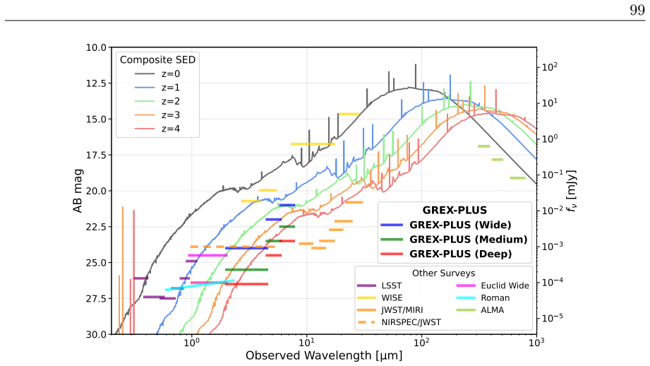 Figure 2.29