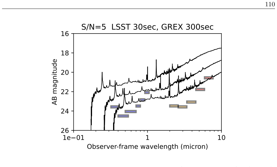 Figure 2.31