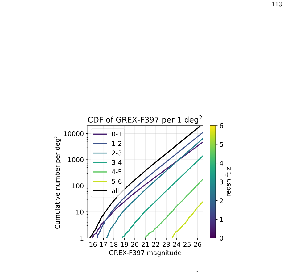 Figure 2.32