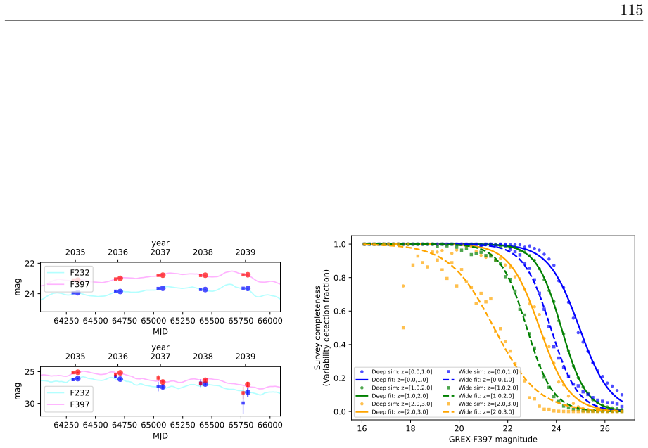 Figure 2.33