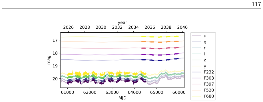 Figure 2.34