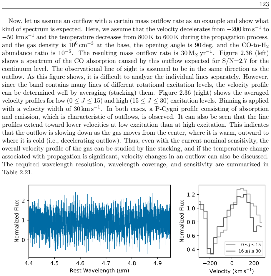 Figure 2.36