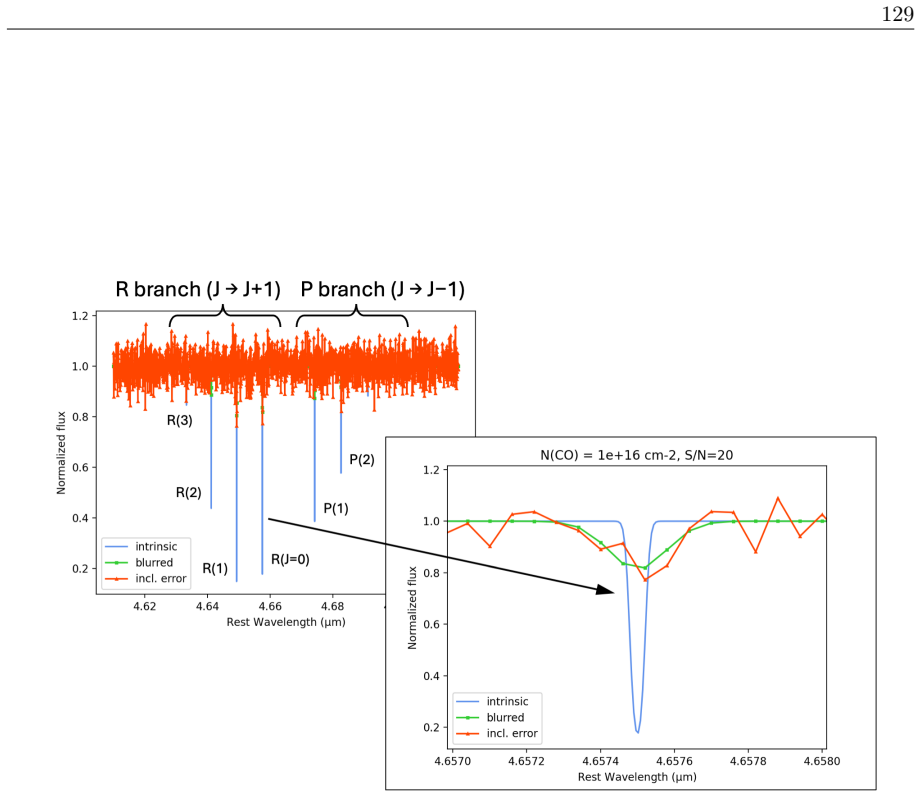 Figure 2.38