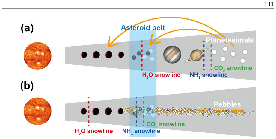 Figure 3.1