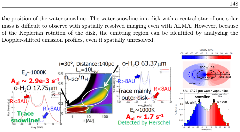 Figure 3.2