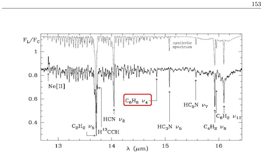 Figure 3.3