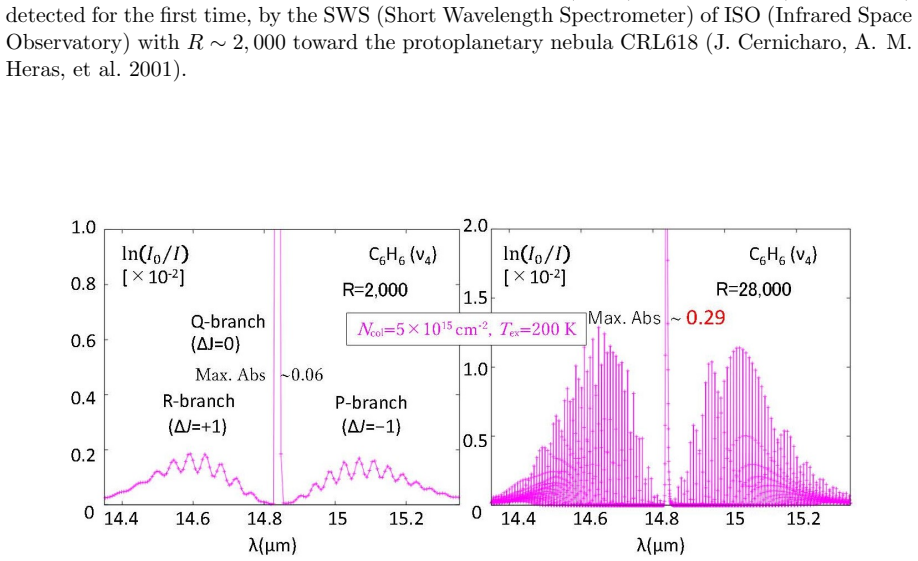Figure 3.4