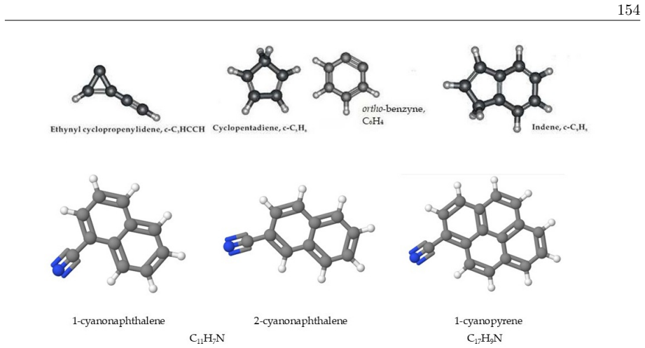 Figure 3.5