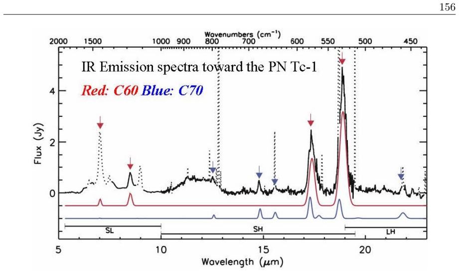 Figure 3.6