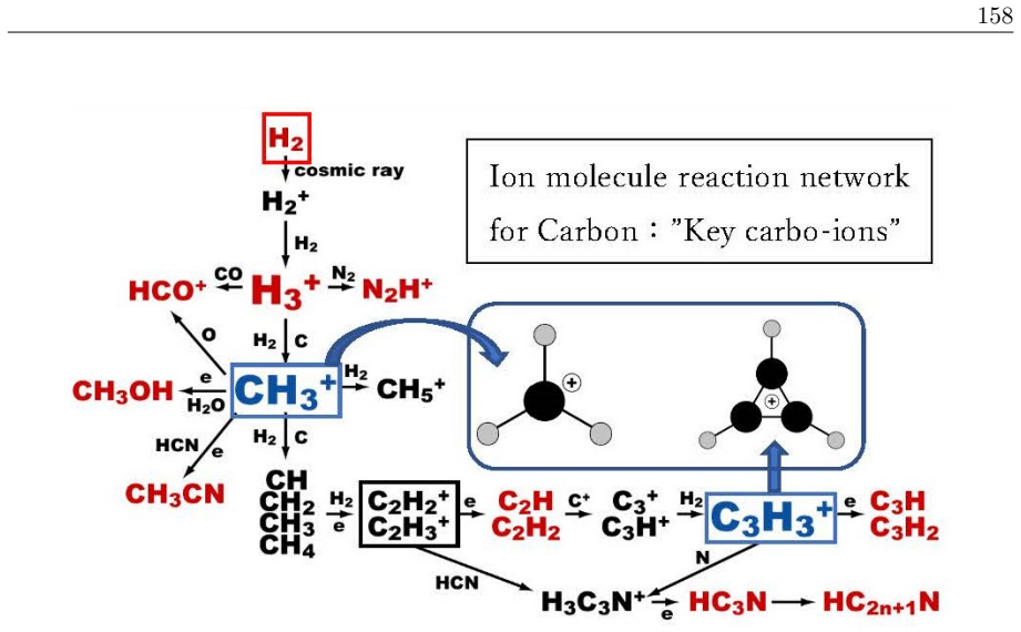 Figure 3.7