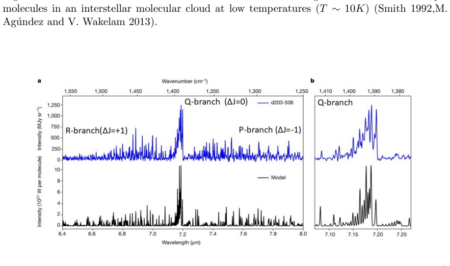 Figure 3.8