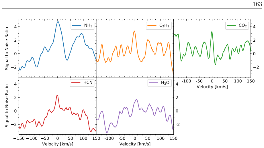 Figure 3.9