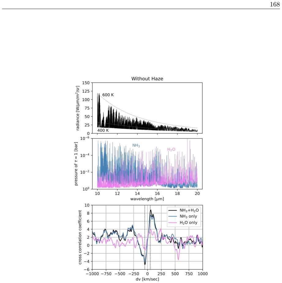 Figure 3.10