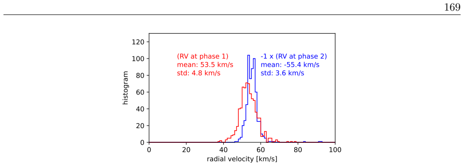 Figure 3.11