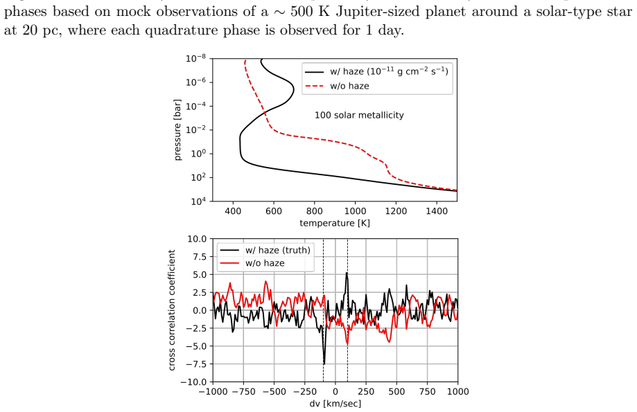 Figure 3.12