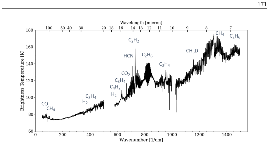 Figure 3.13