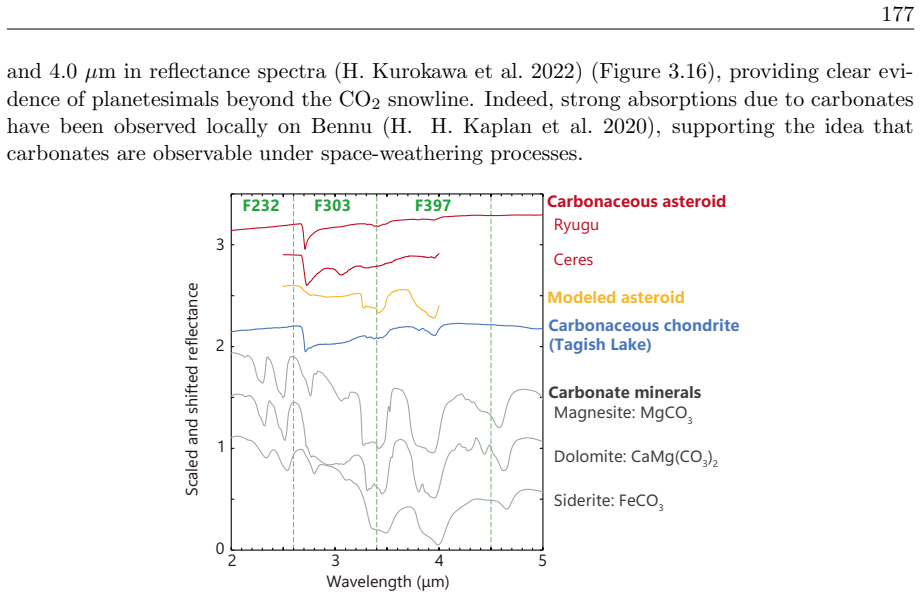 Figure 3.16