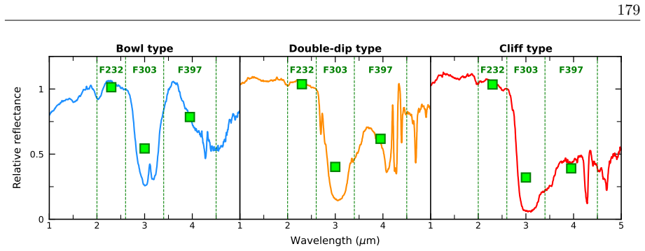 Figure 3.17