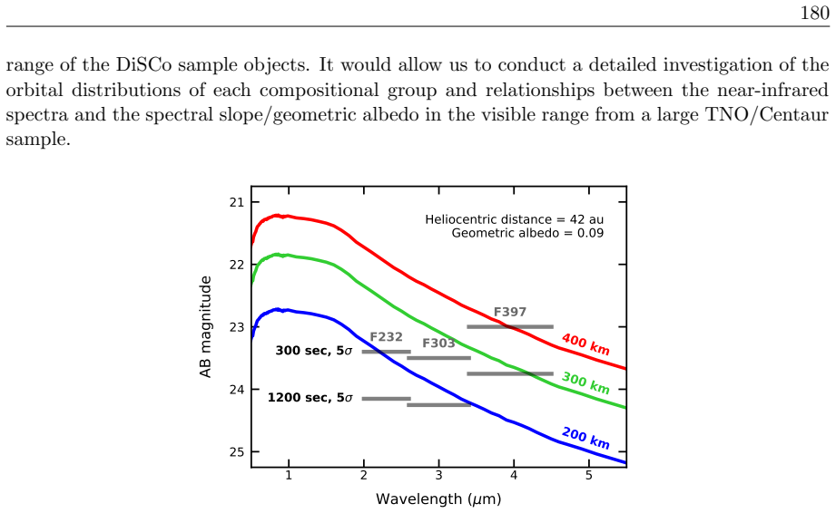 Figure 3.18