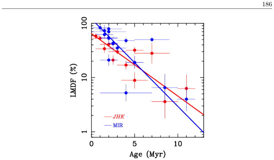 Figure 3.19