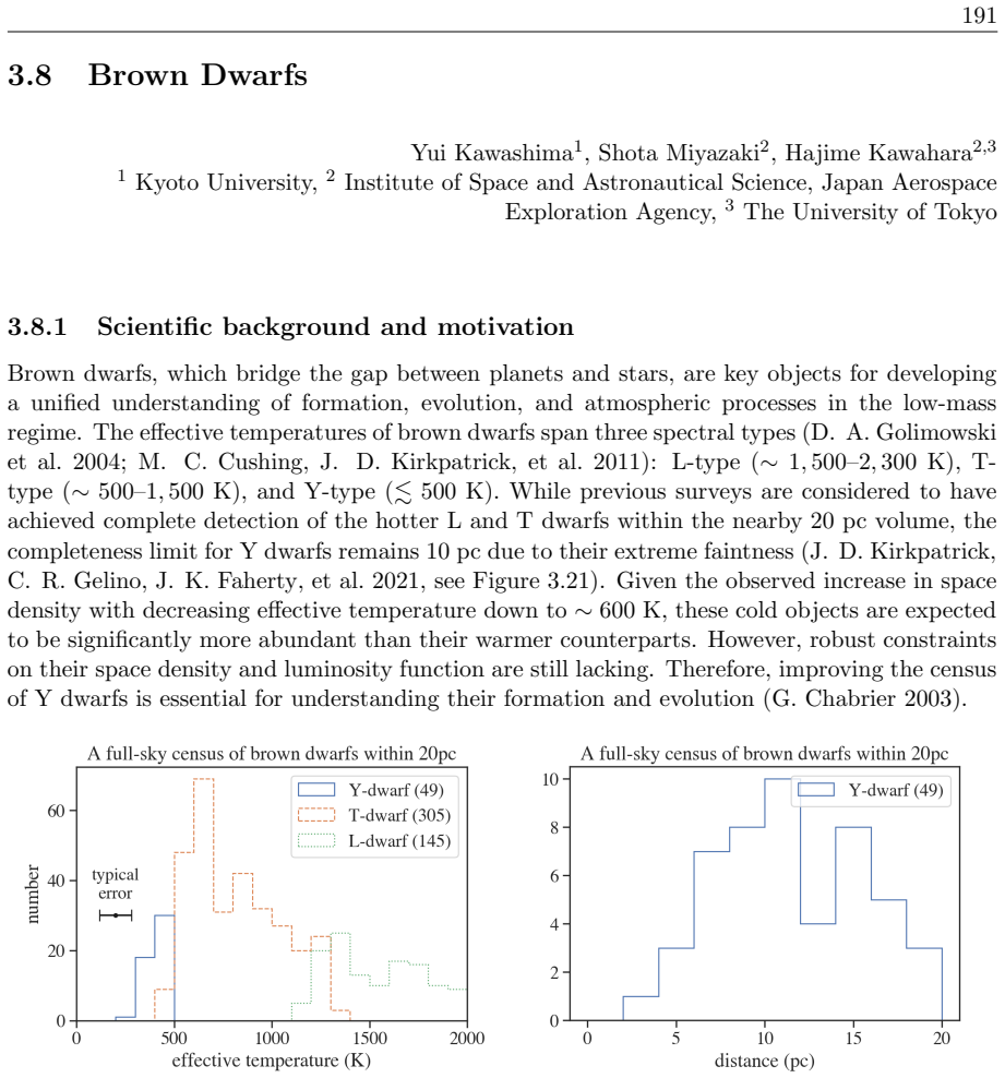 Figure 3.21