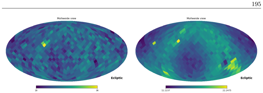 Figure 3.22