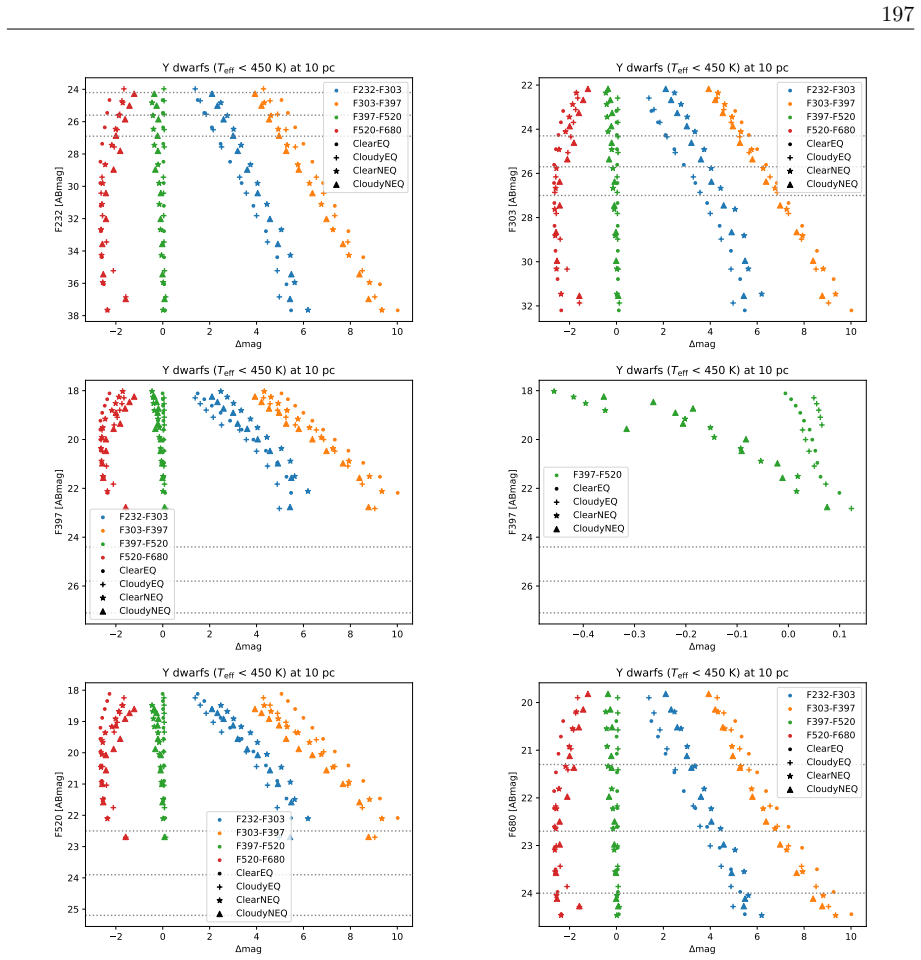 Figure 3.23