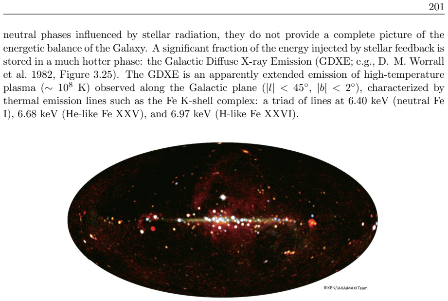 Figure 3.25