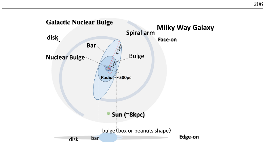 Figure 3.27