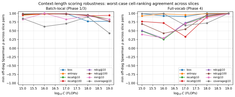 Figure 22
