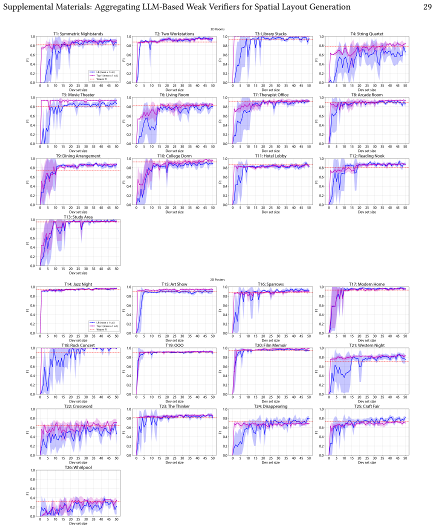 Figure 33