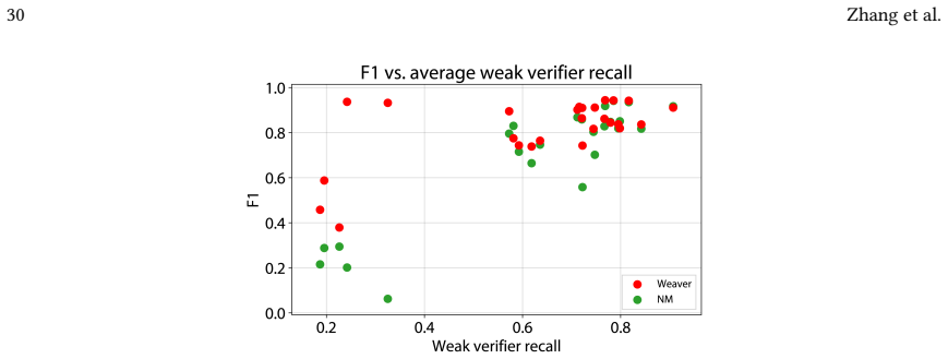 Figure 34