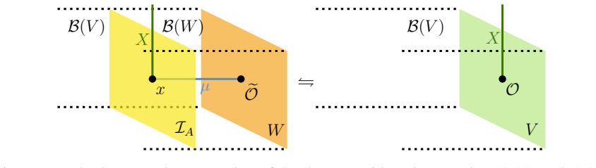 Figure 17