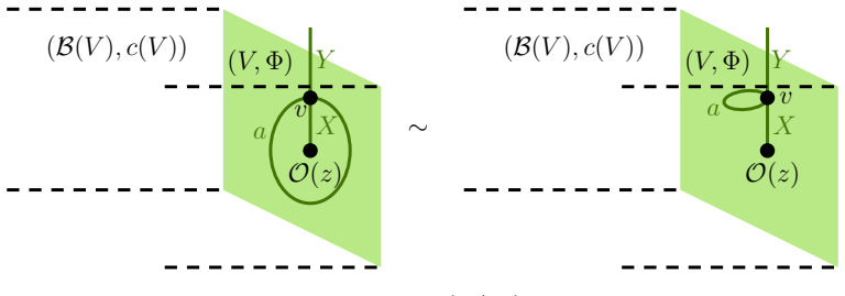 Figure 20
