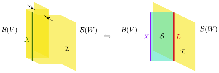 Figure 21