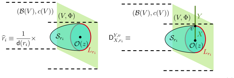 Figure 22