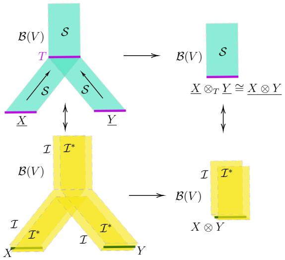 Figure 24