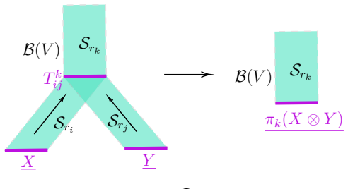 Figure 25