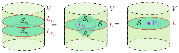 Figure 27