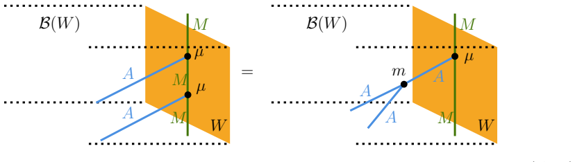 Figure 28