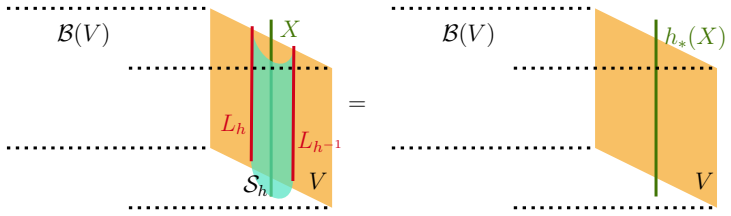 Figure 29